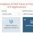 Konsum von CDS Views in Freestyle UI5 Anwendungen